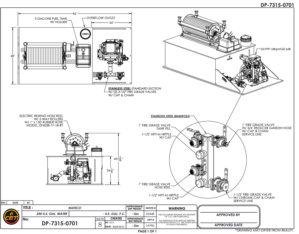 CET Glider Kit