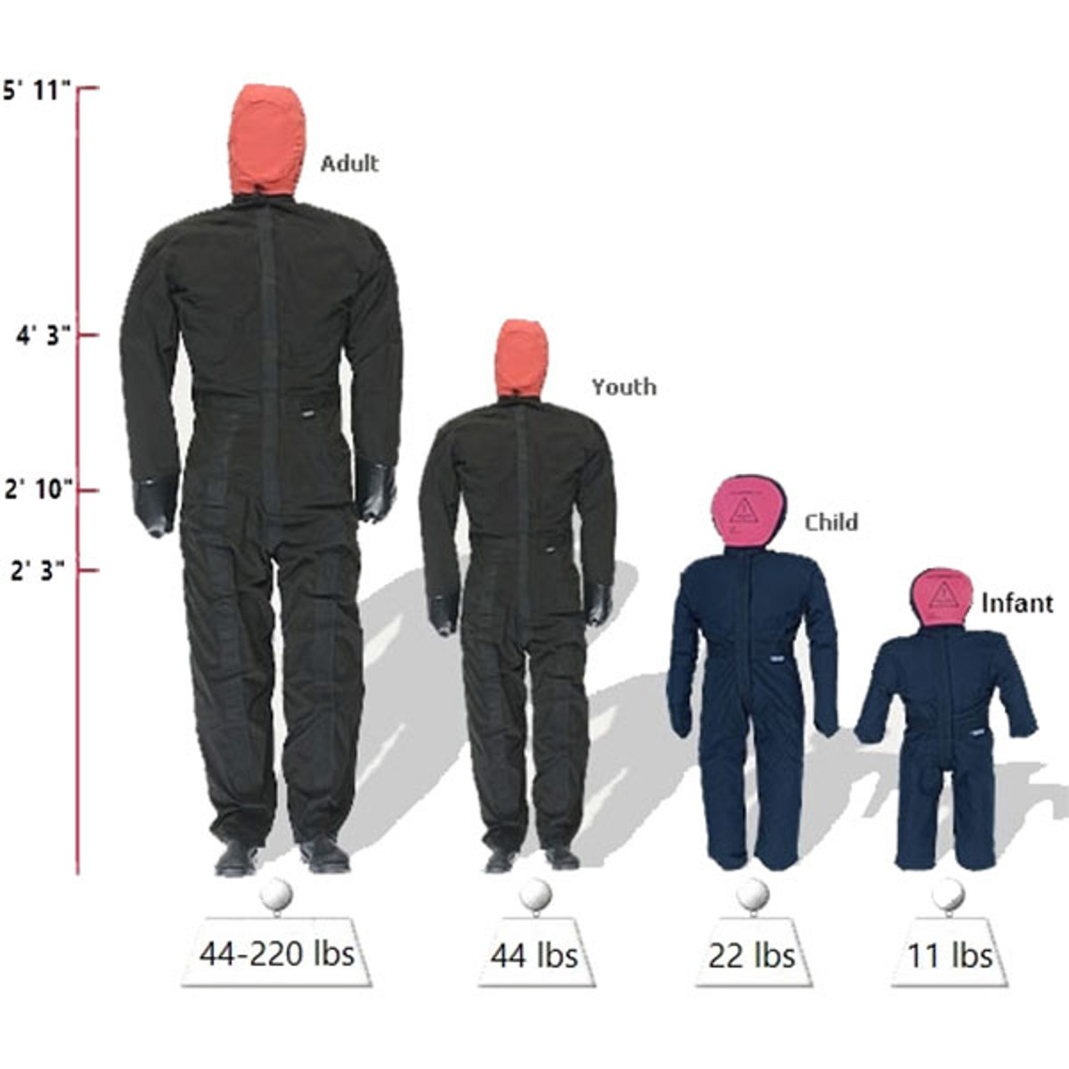 rescue tech ruthlee manikin