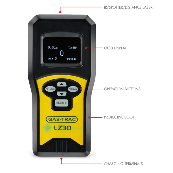 Sensit GasTrac LZ-30 Gas Detector Kit | NAFECO
