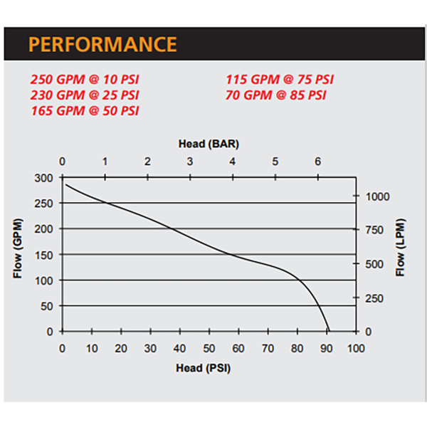 pfp-10hp-dsl-2