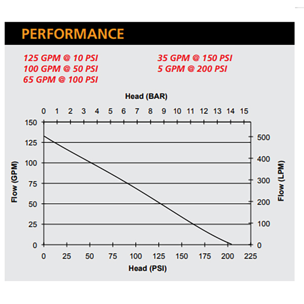 pfp-11hphnd-em-hp-2