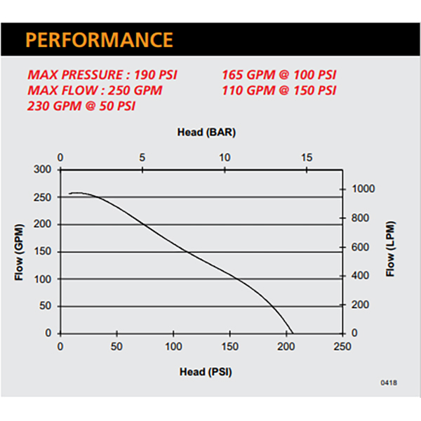 pfp-21hp-dsl-mr-2