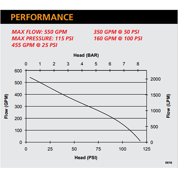 pfp-23hpvgd-1d-2