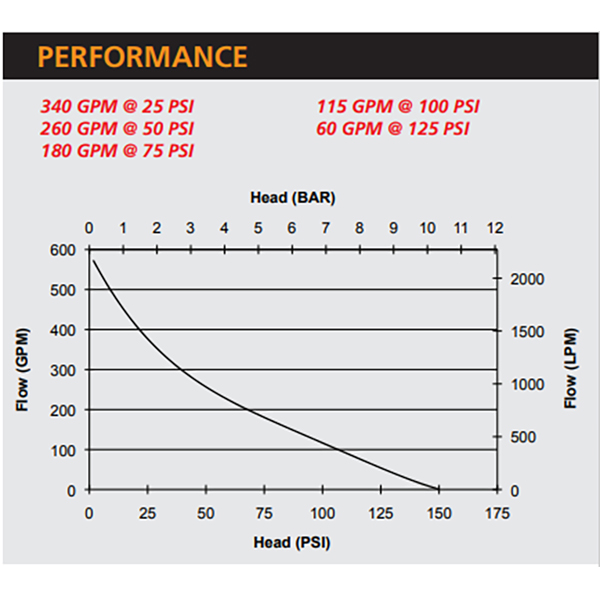 pfp-25hp-dsl-2