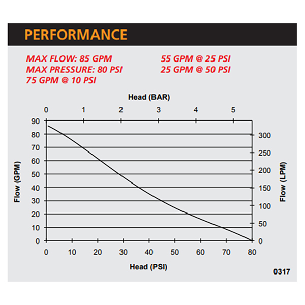 pfp-2hphnd-m-2