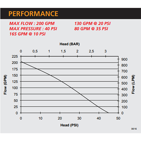 pfp-5hphnd-dw-2