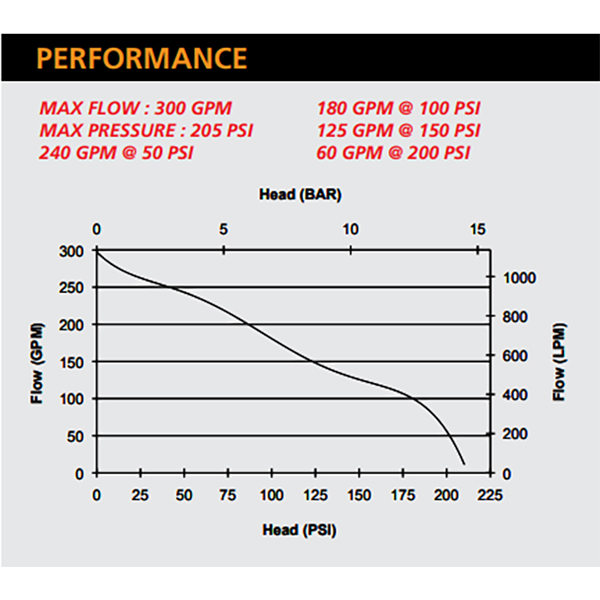 sm-pfp-20hphnd-mr-2