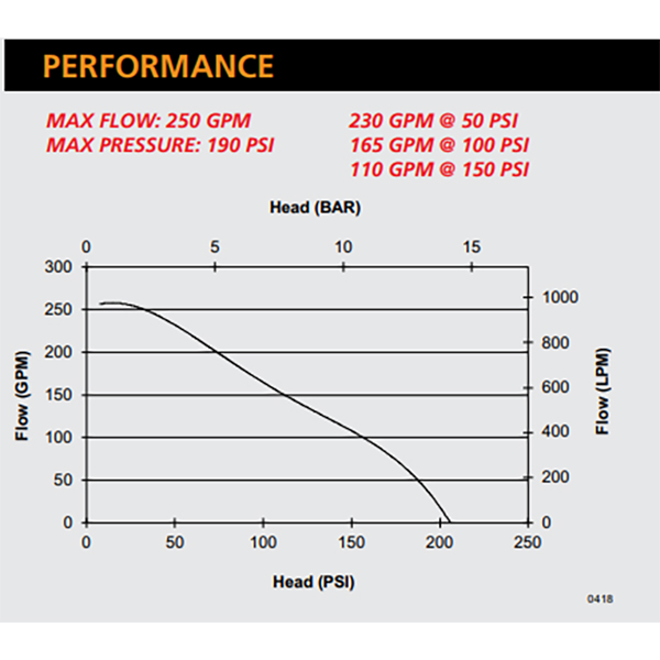 sm-pfp-21hp-dsl-mr-2