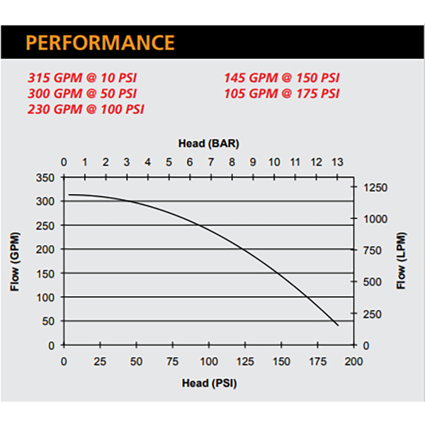 sm-pfp-25hp-dsl-mr-2